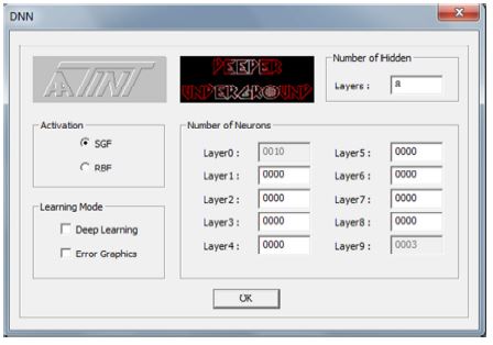 Parametrizace DNN